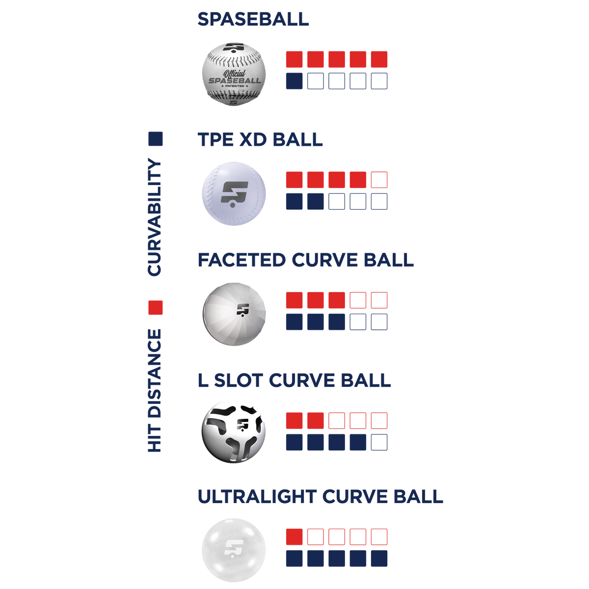 Plastic 18-Facet Curveball Baseball 2-Pack