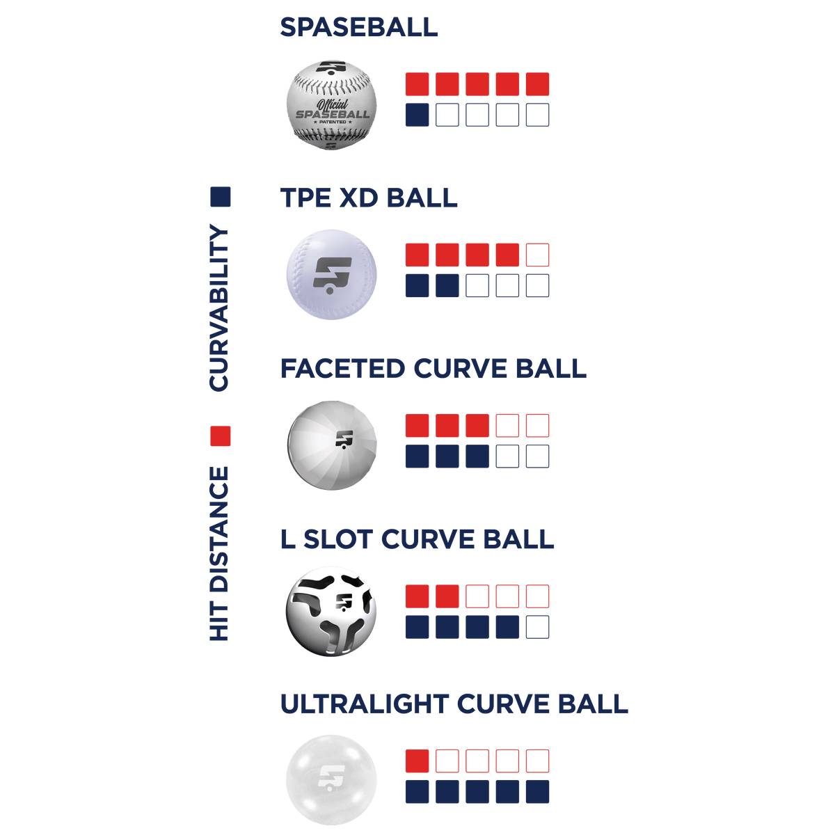 Plastic L-Slot Curveball Baseball 2-Pack